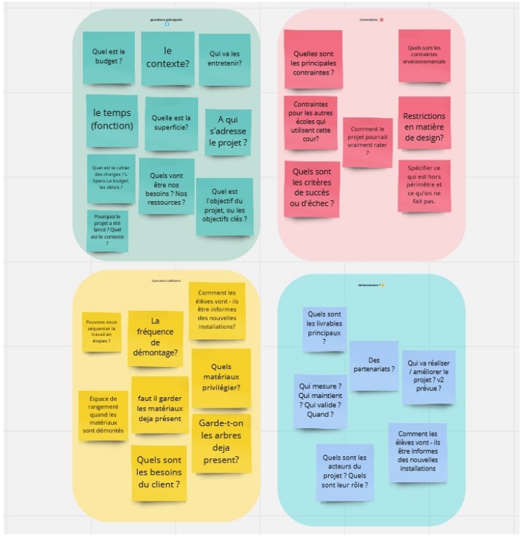 Ensemble des questions triées dans quatre cases différentes.